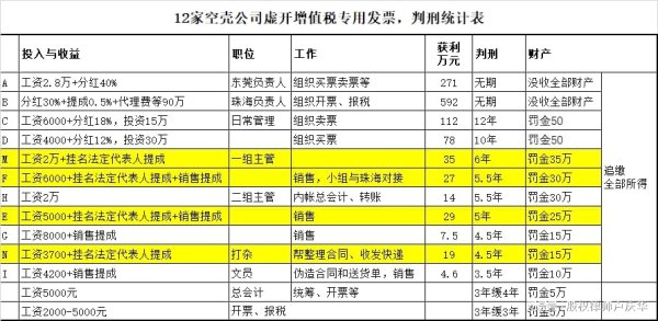 炒股配资行情 你还敢做法定代表人吗？赚270万，被判无期！