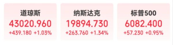 配资新起点 美元跳水！鲍威尔松口了？美股三大指数齐涨，黄金、原油大跌，纳斯达克中国金龙指数涨超3%